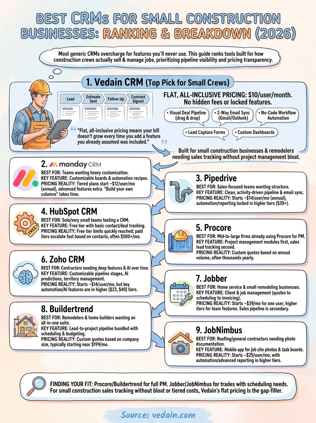 best crm for small construction business infographic