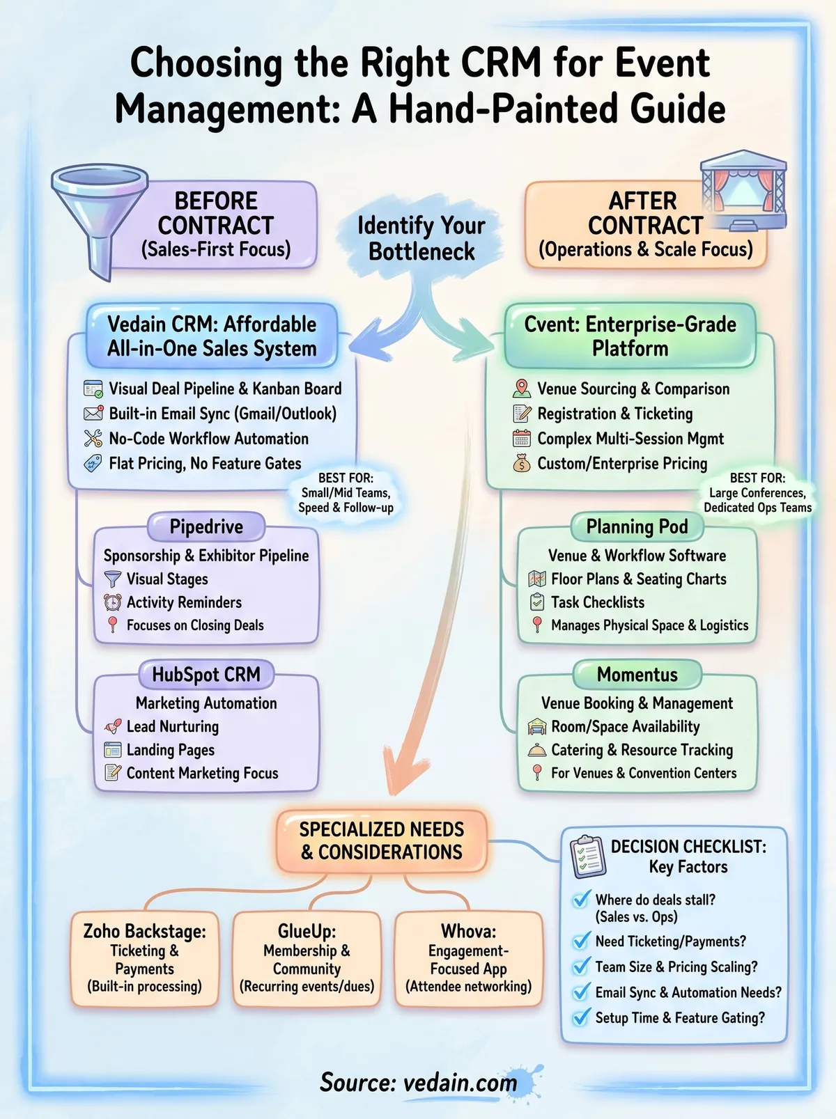 crm for event management companies infographic