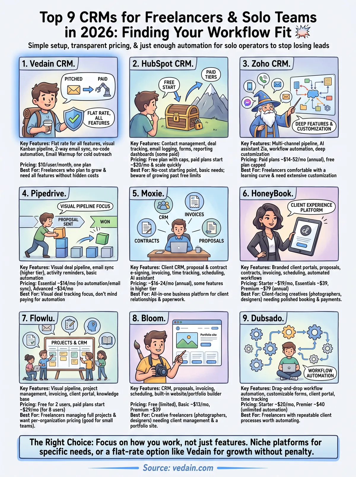 crm for freelancers infographic