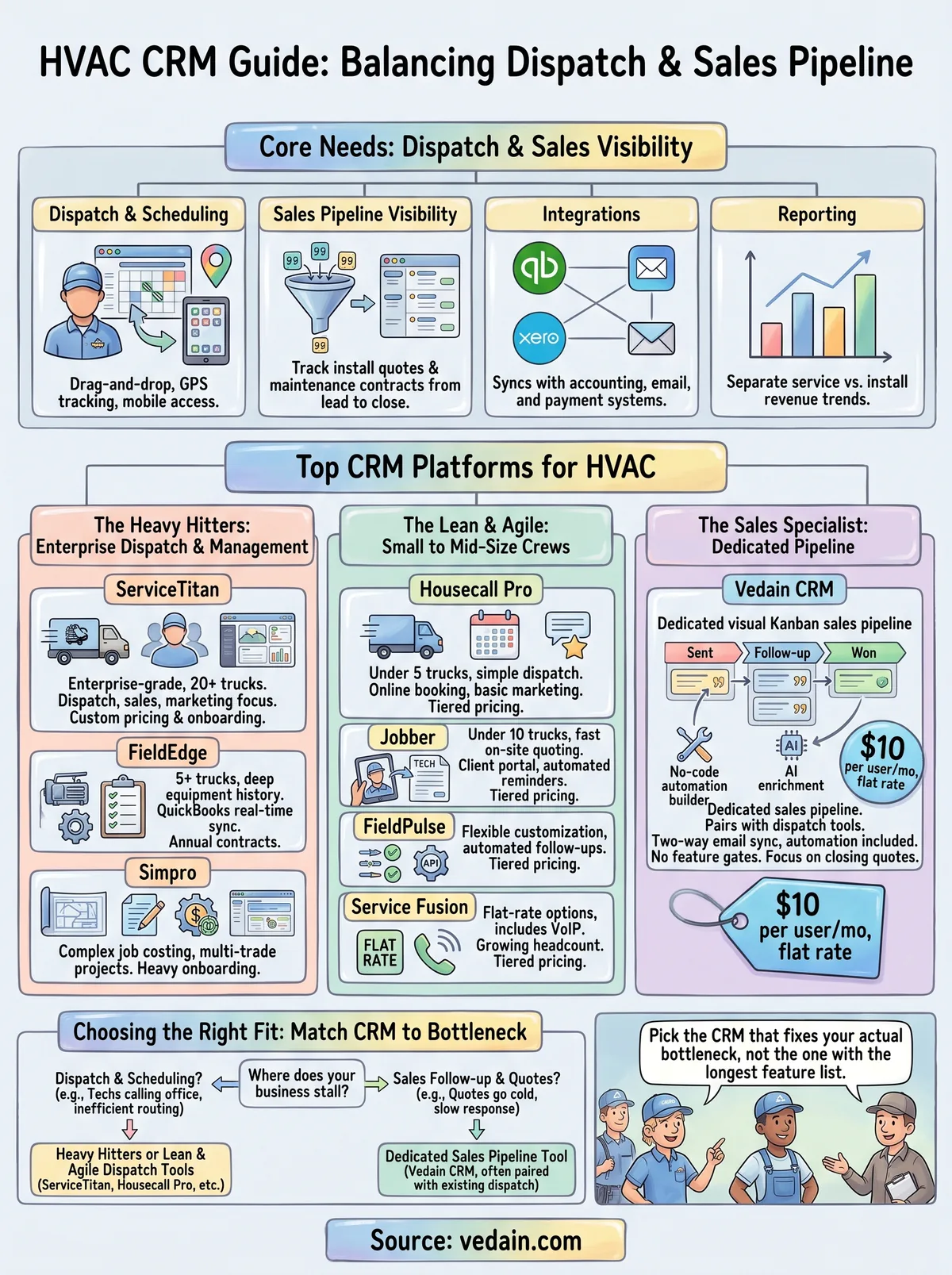 crm for hvac companies infographic