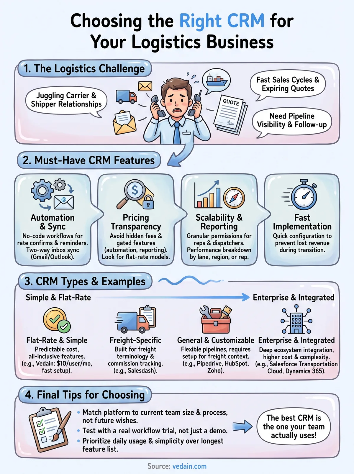 crm for logistics companies infographic