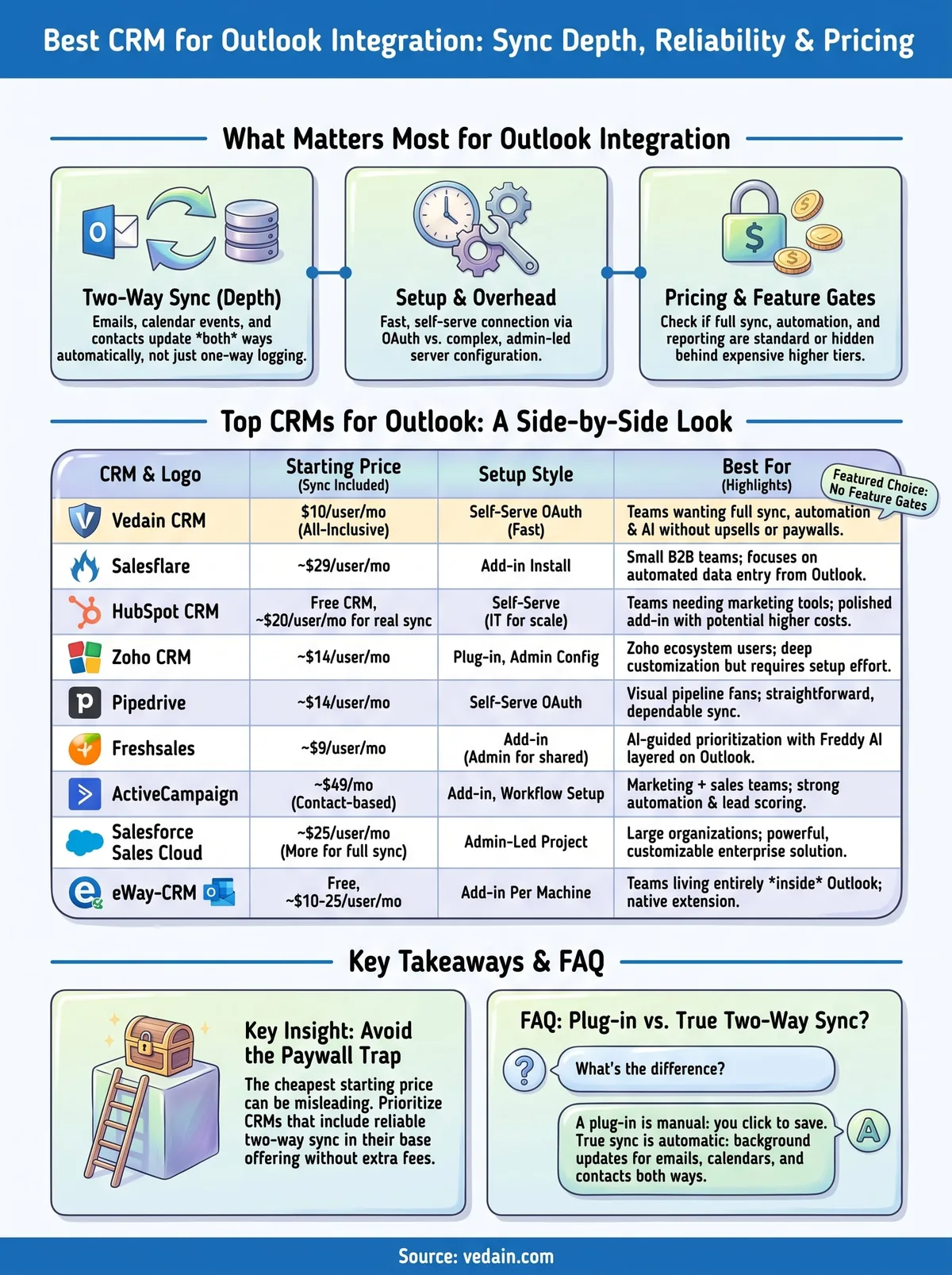 best crm for outlook integration infographic