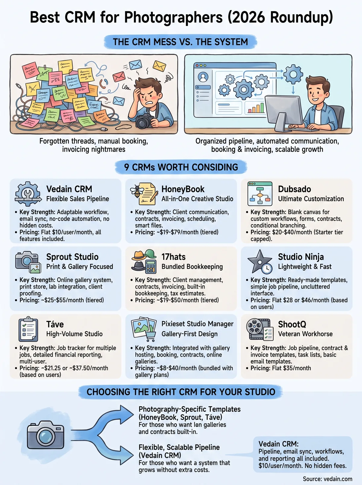 crm for photographers infographic