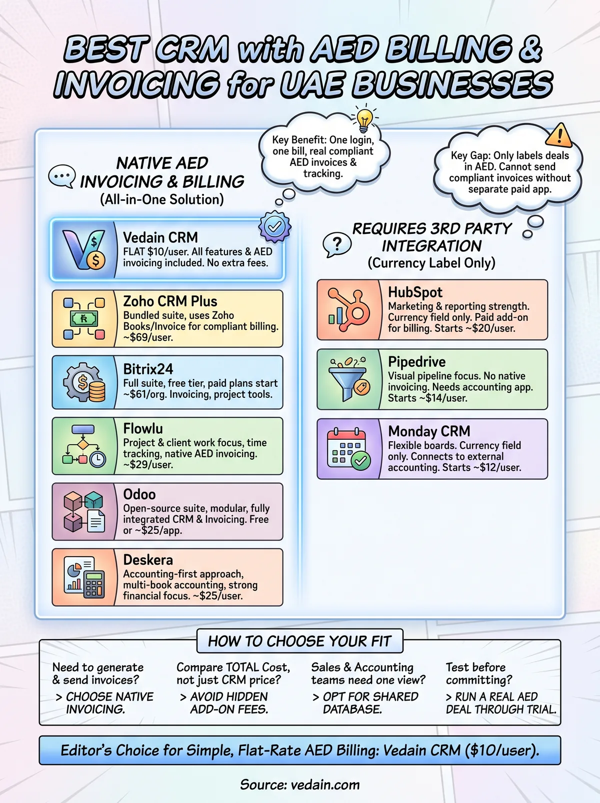 crm with aed billing infographic