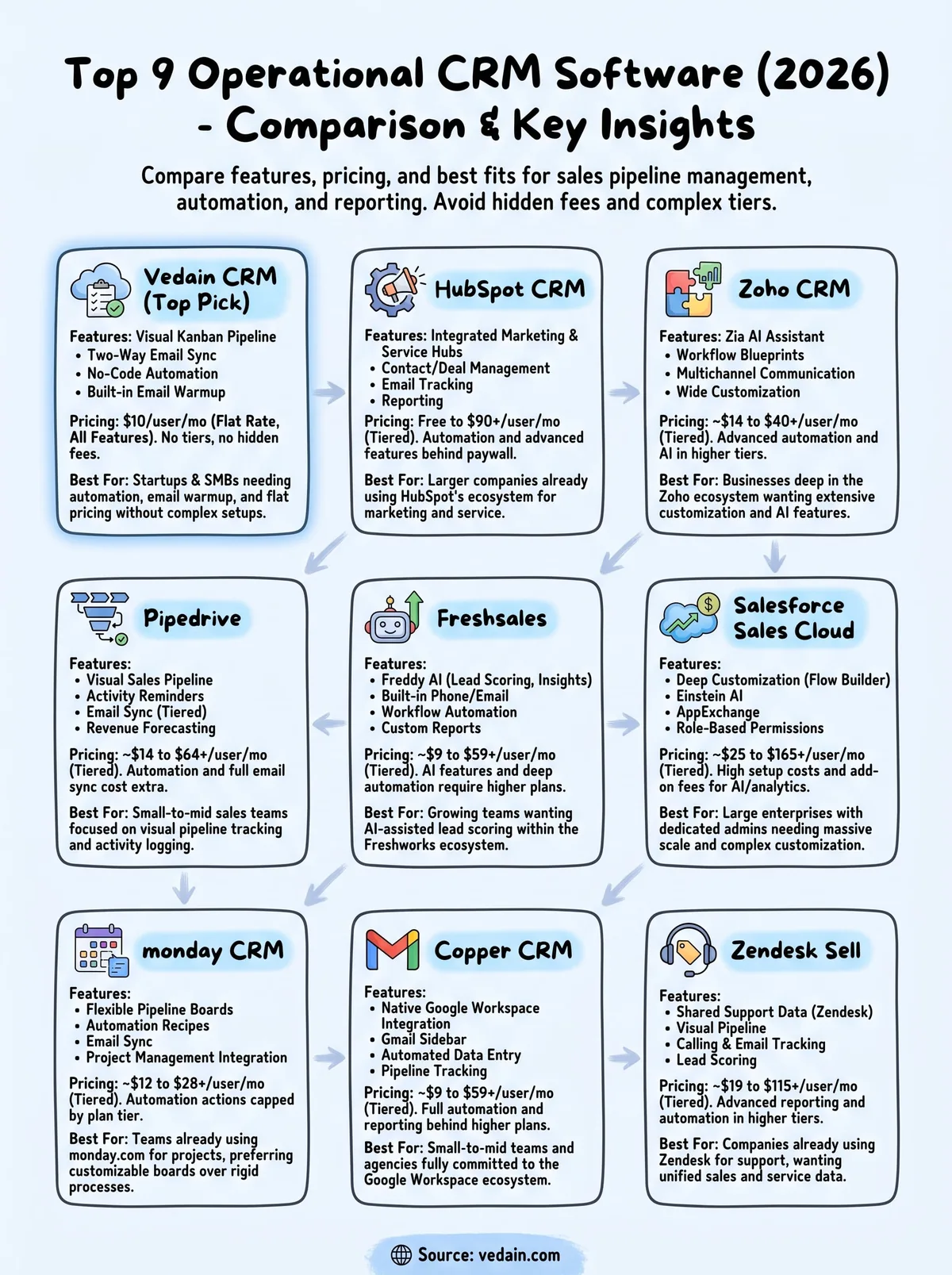 operational crm software infographic