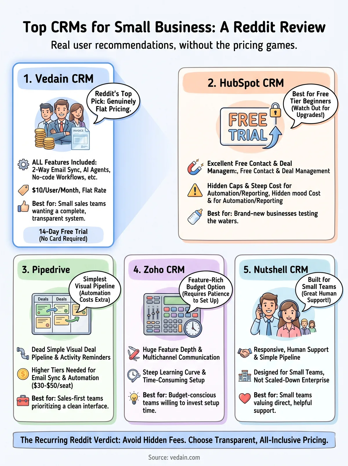 best crm for small business reddit infographic