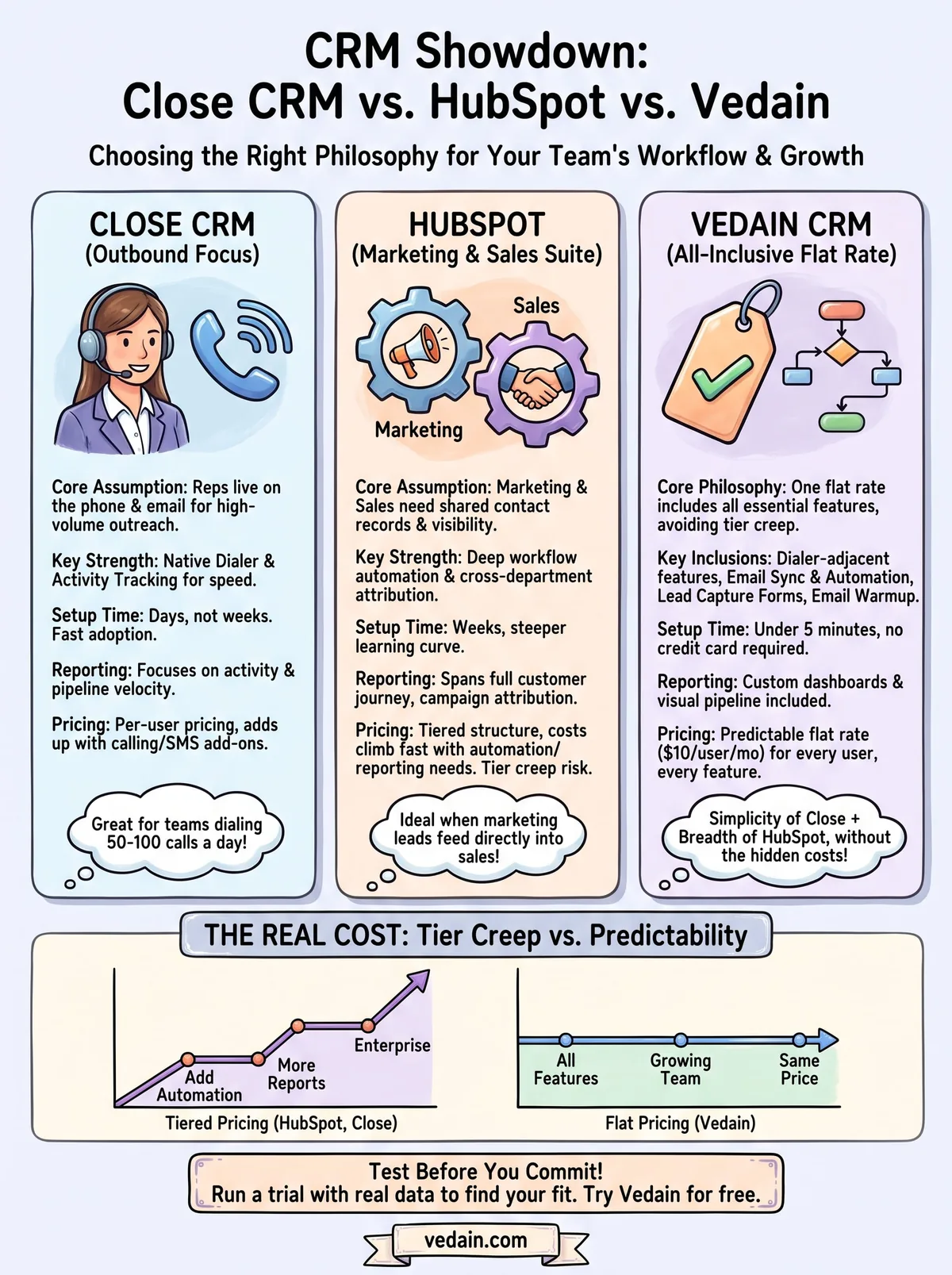 close crm vs hubspot infographic