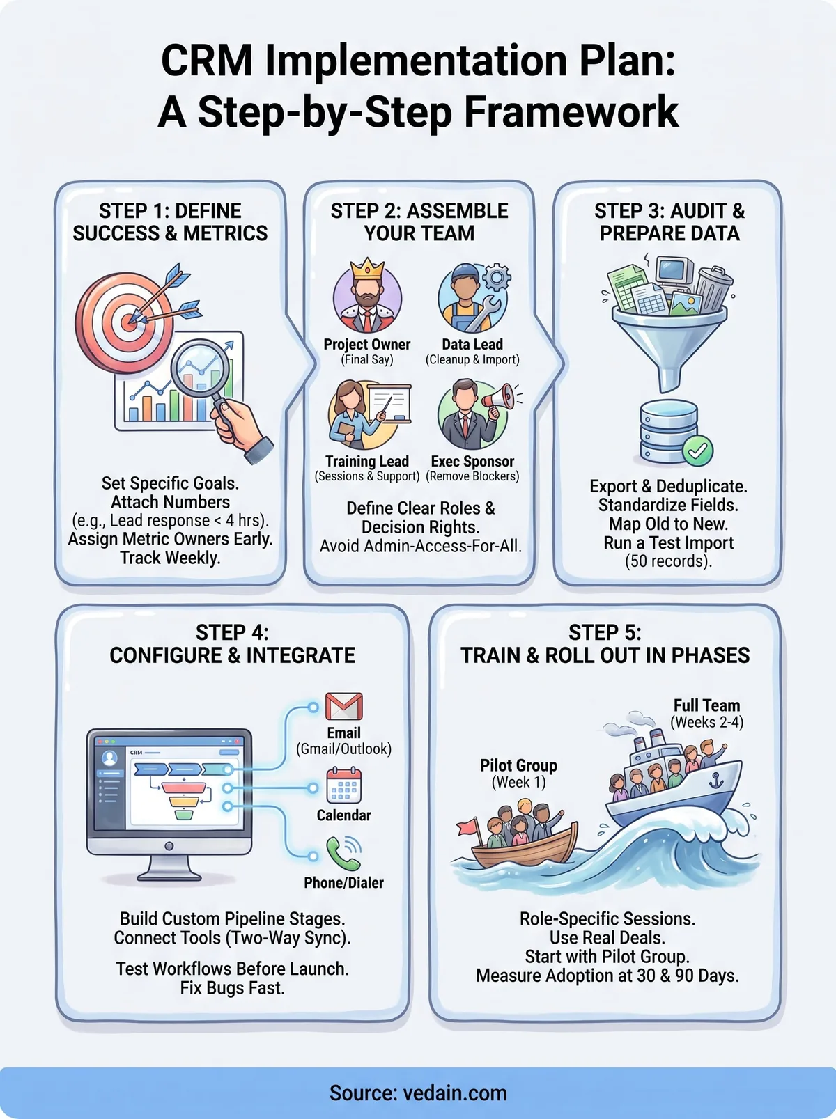 crm implementation plan template infographic