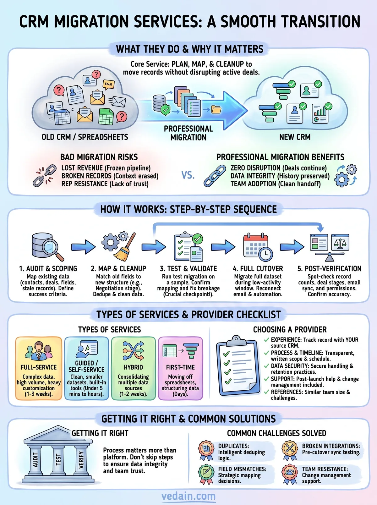 crm migration services infographic