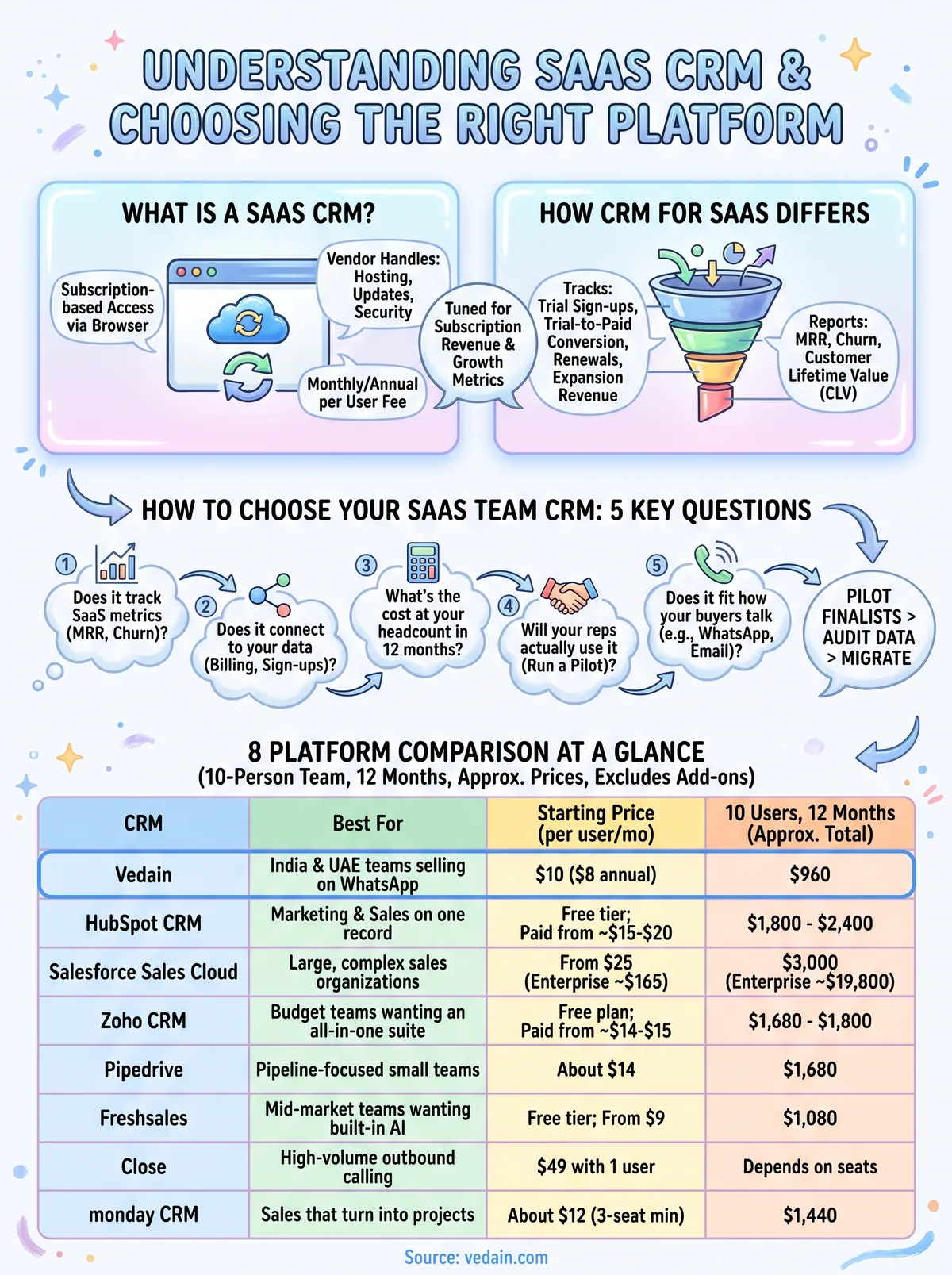 crm saas infographic