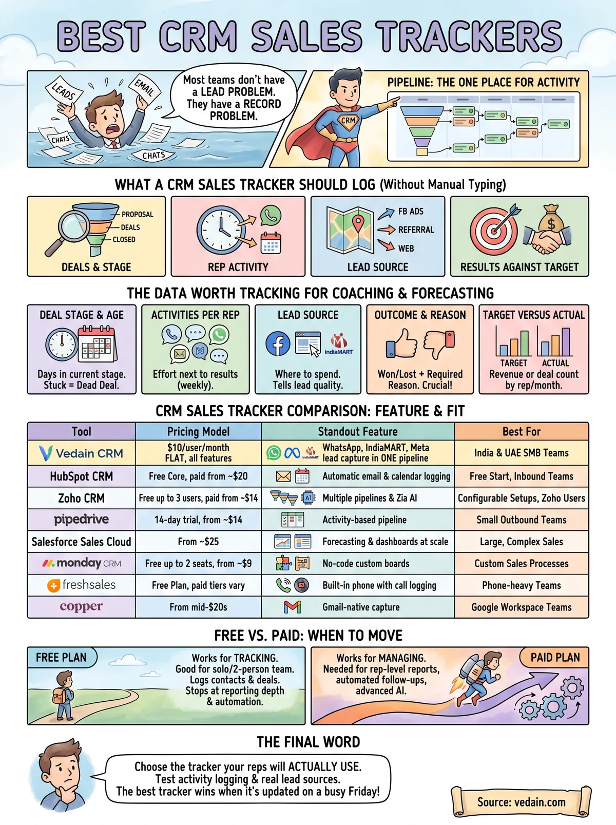 crm sales tracker infographic