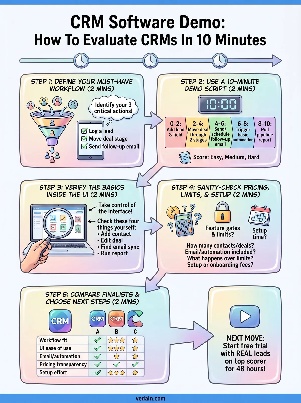 crm software demo infographic