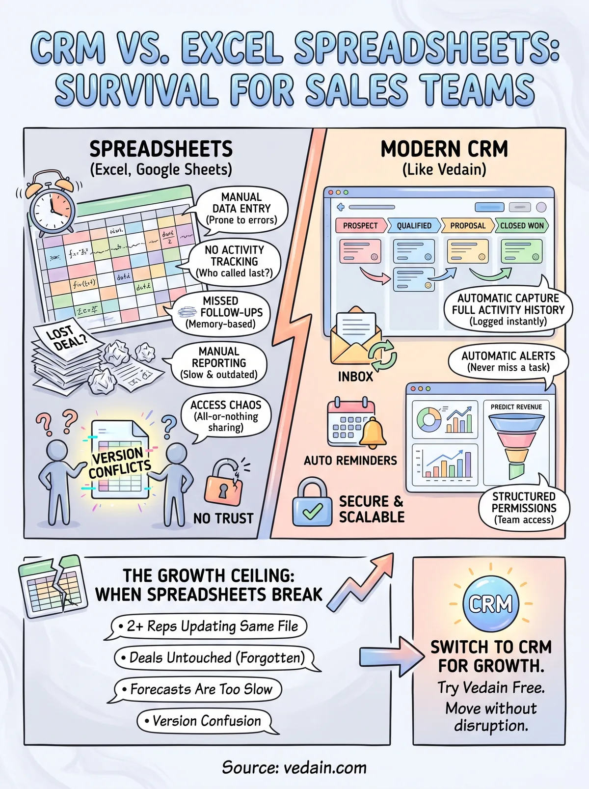 crm vs excel spreadsheets infographic