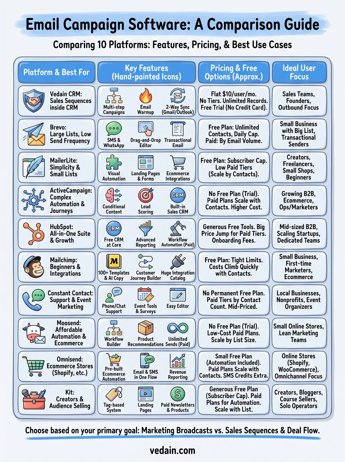 email campaign software comparison infographic