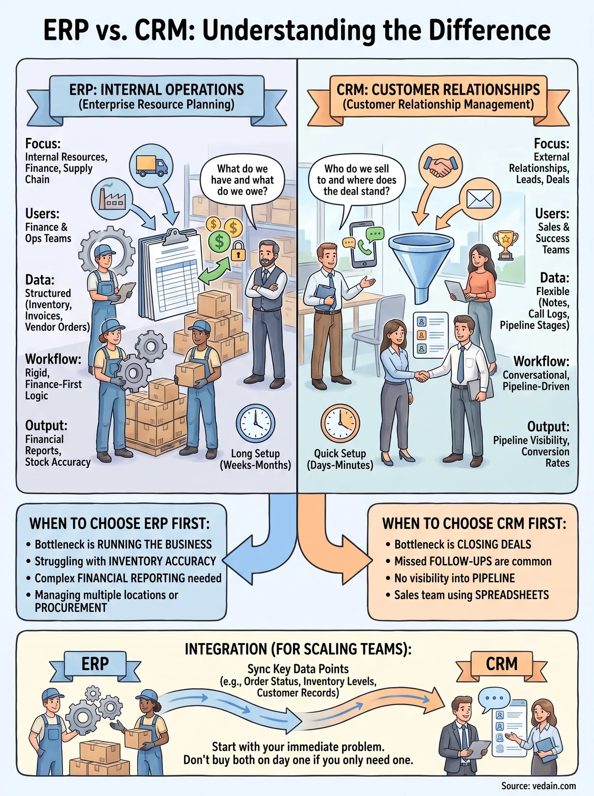 erp/crm software meaning infographic