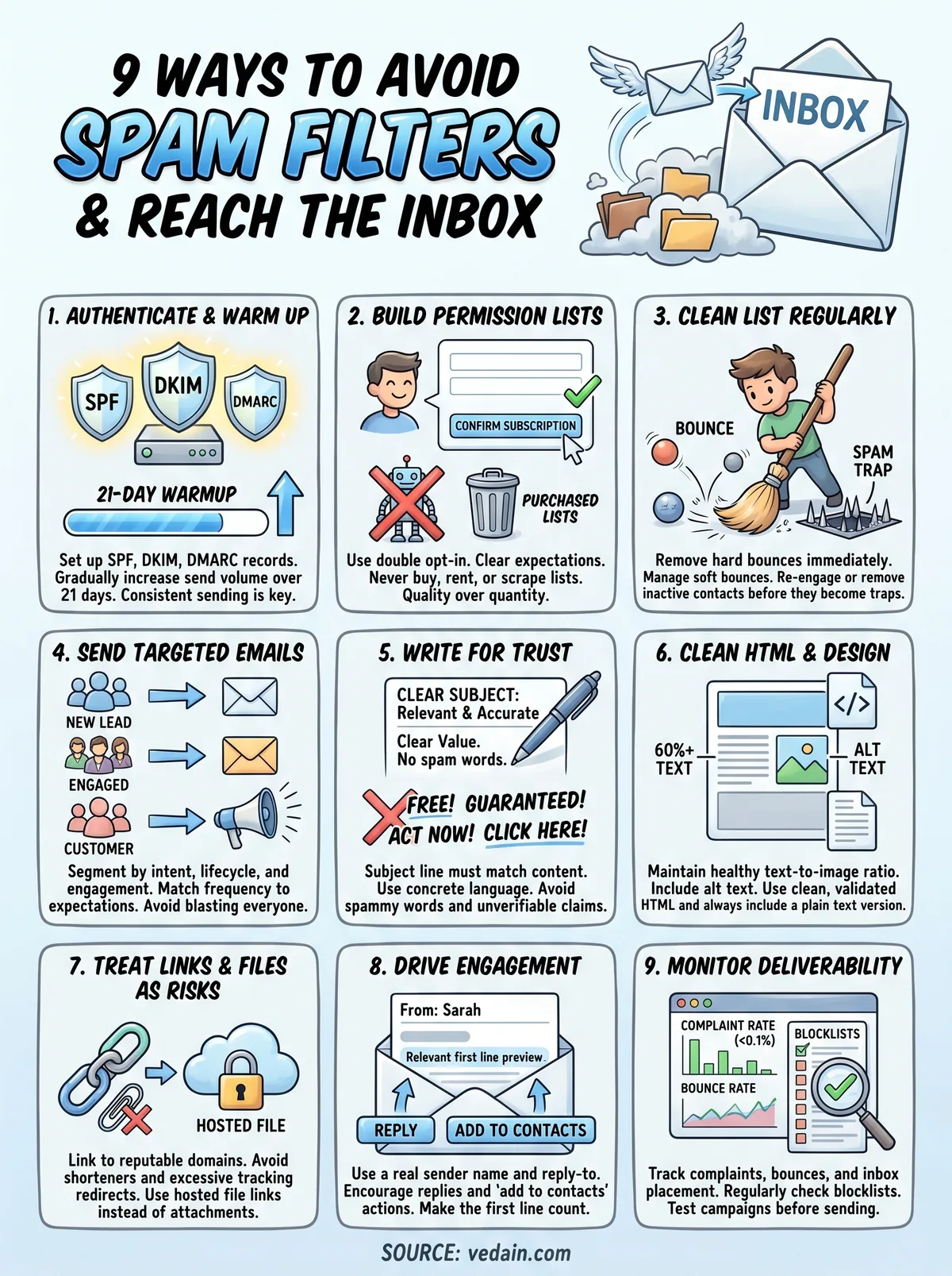 how to avoid spam filters infographic
