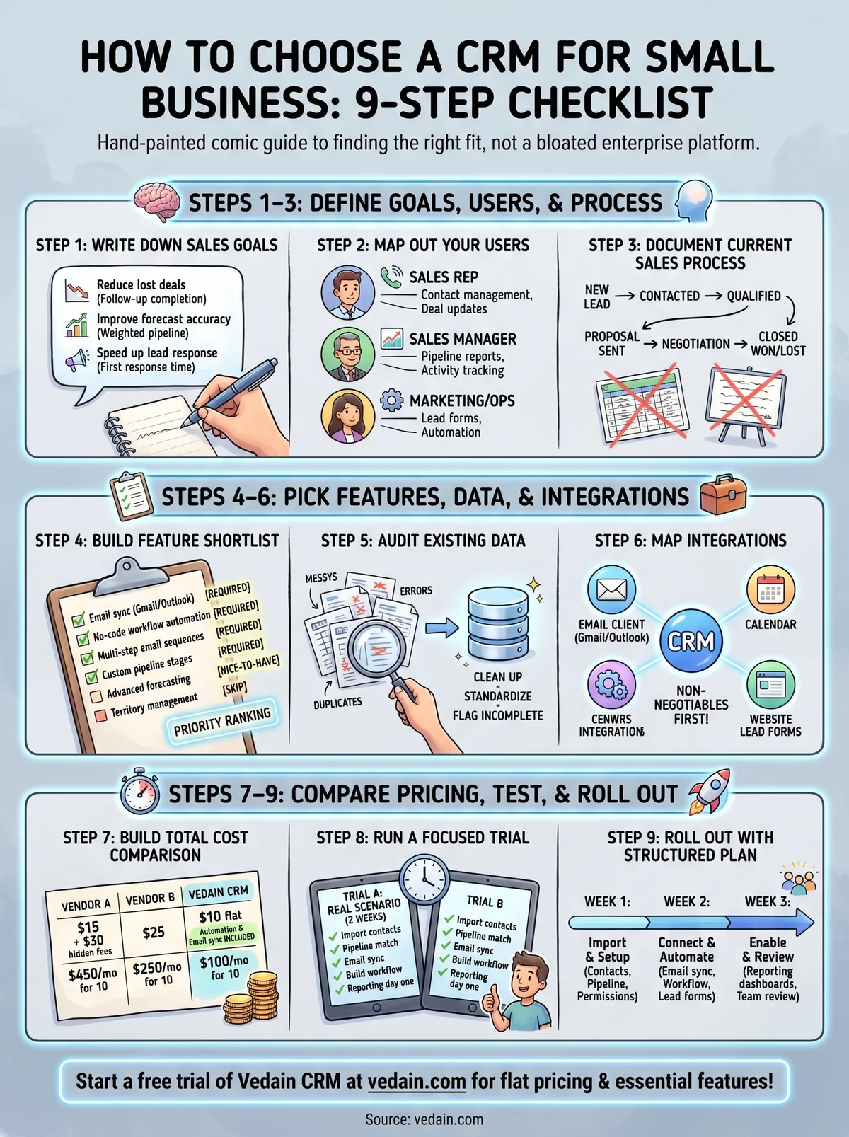 how to choose a crm for small business infographic