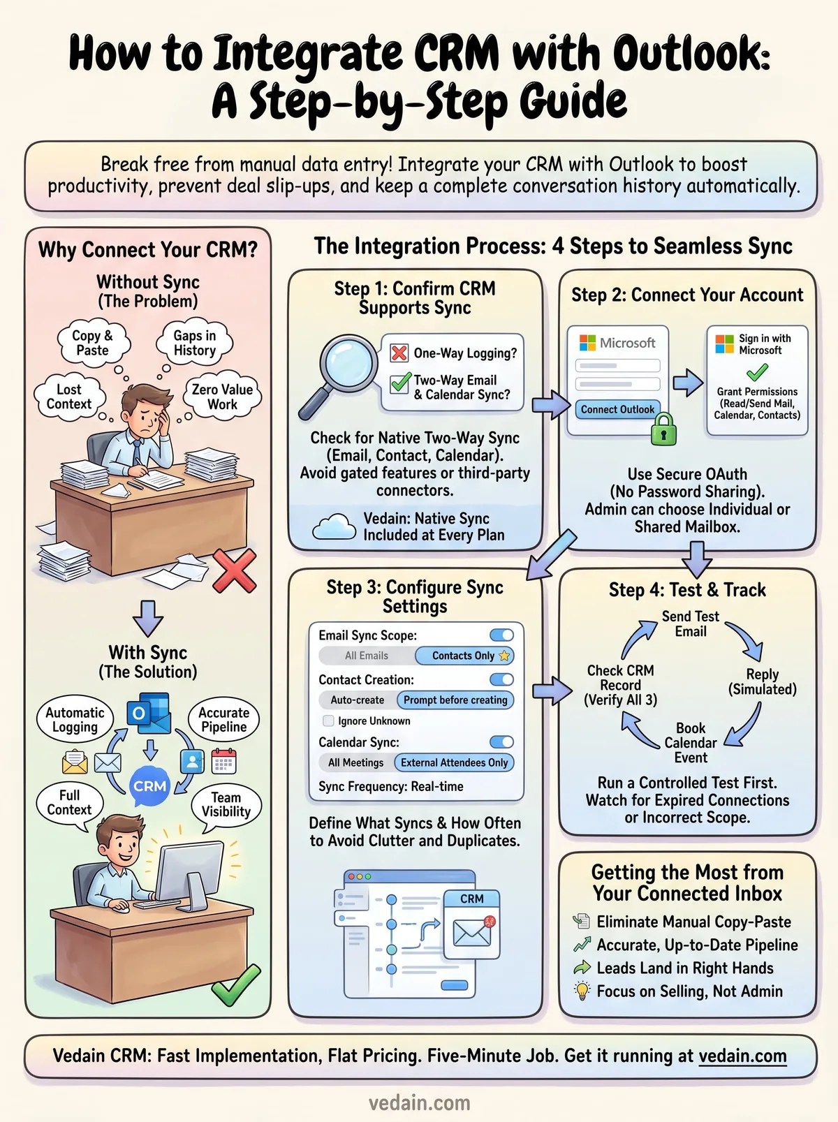 how to integrate crm with outlook infographic
