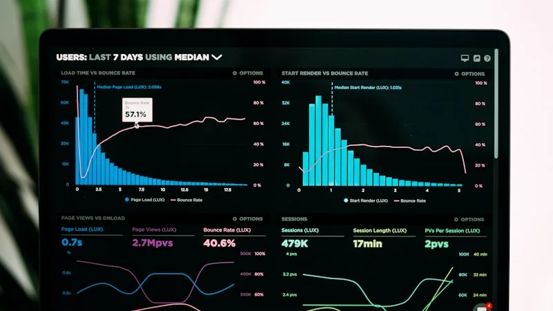 Marketing analytics dashboard showing email campaign metrics
