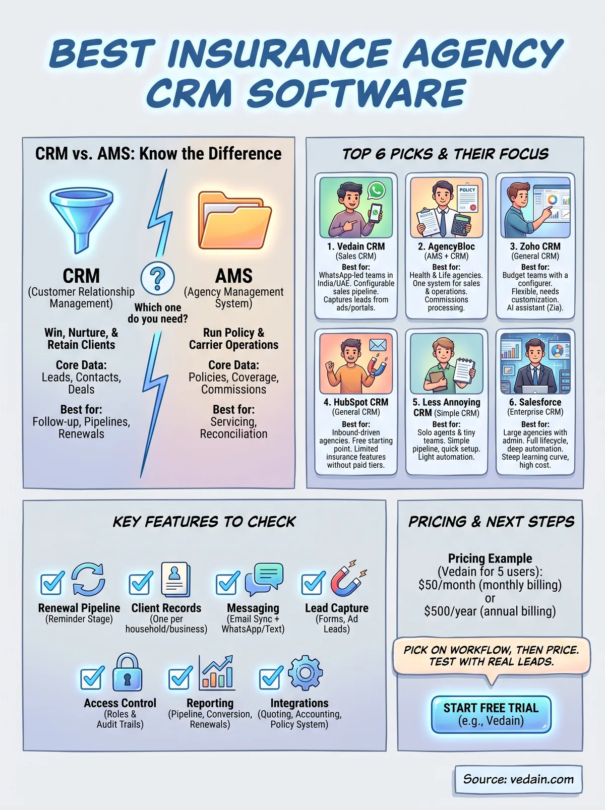 insurance agency crm software infographic