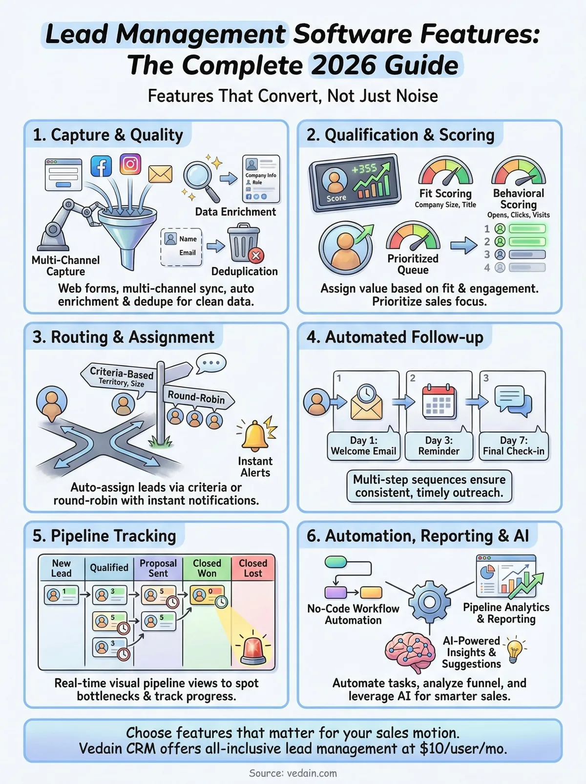 lead management software features infographic
