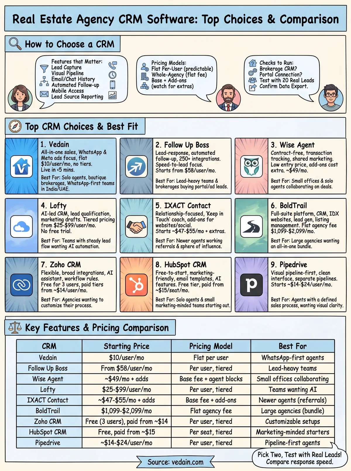 real estate agency crm software infographic