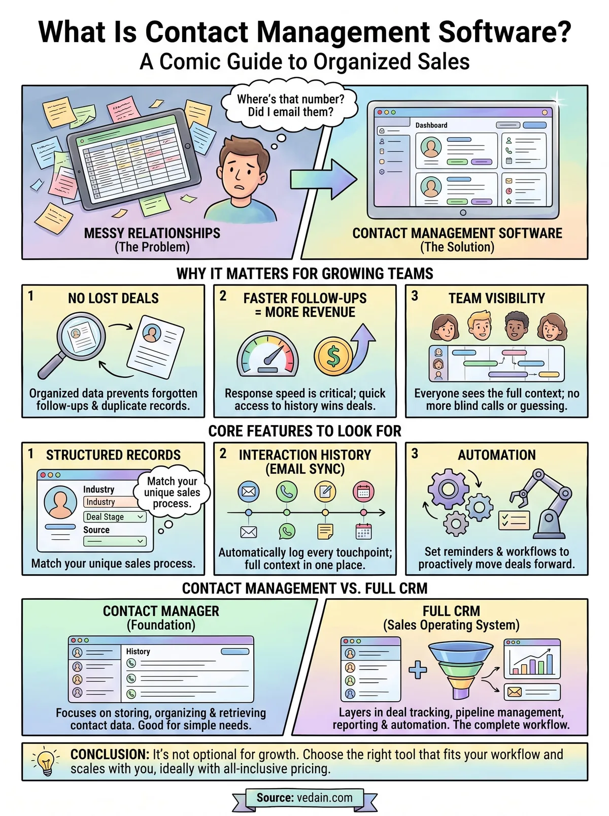 what is contact management software infographic