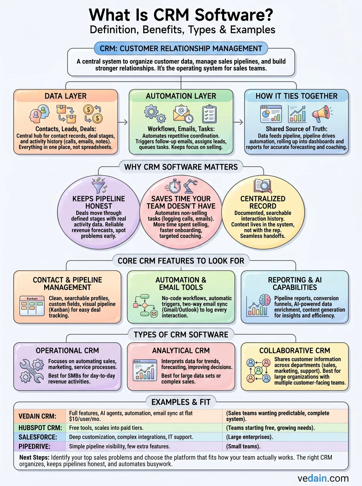 what is crm software infographic