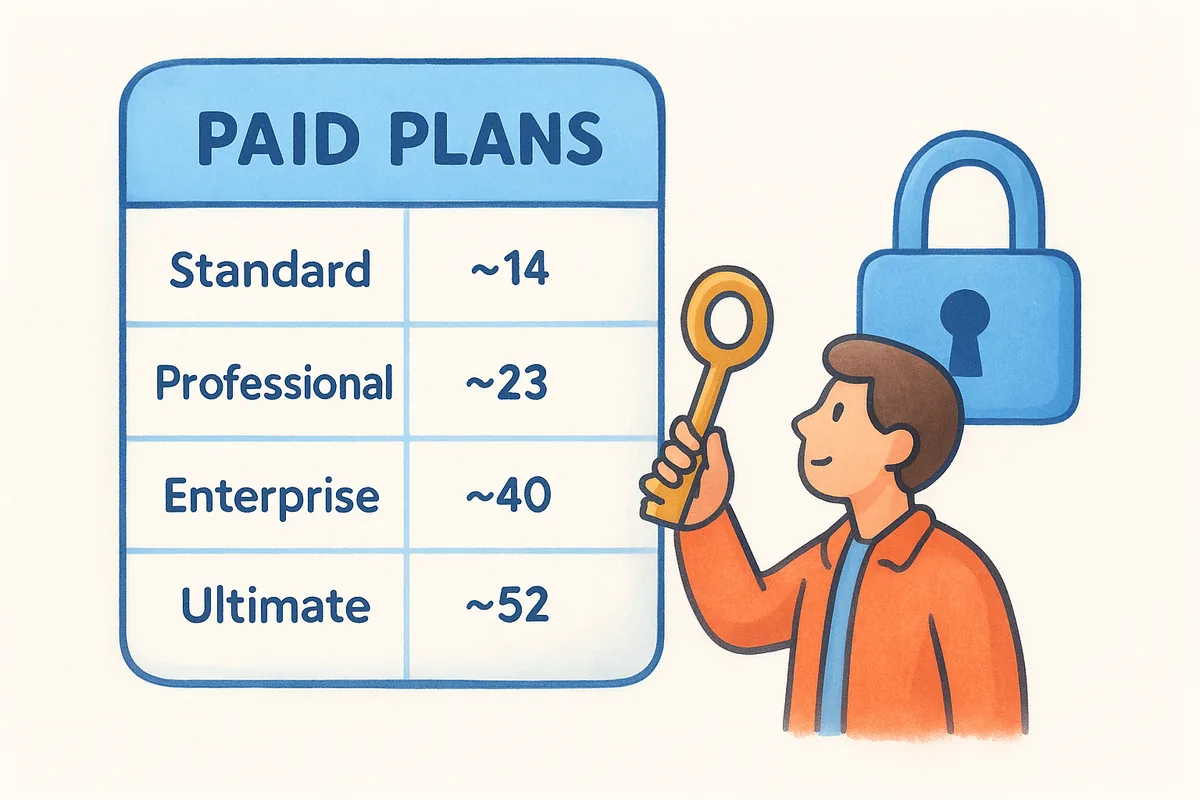 Paid plans and where the features unlock